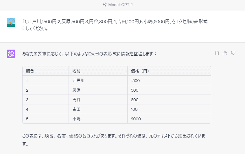 チャットGPTに文字列から表作成を依頼