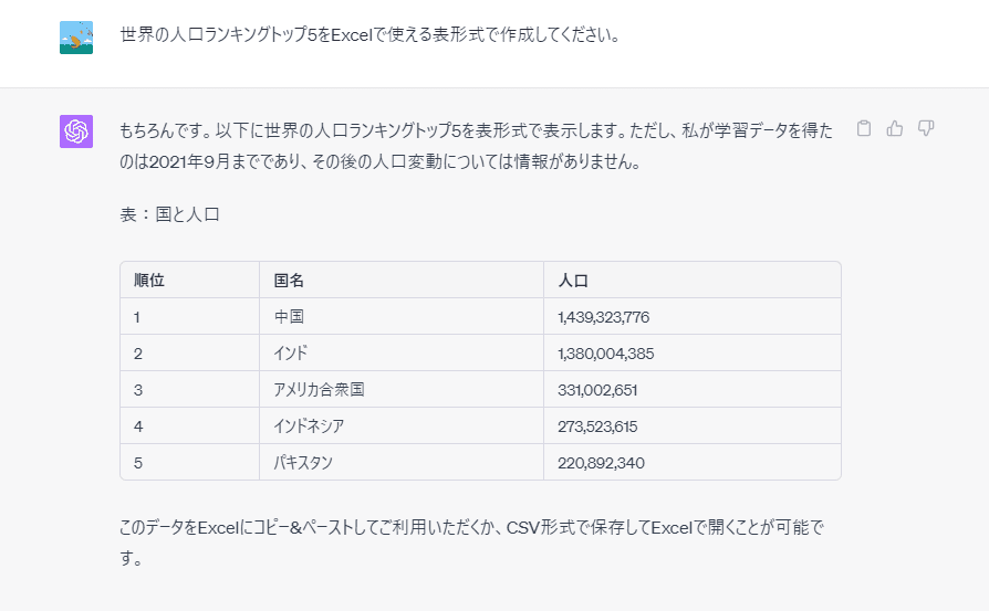 チャットGPTに世界の人口ランキングトップ5の表を作ってもらう