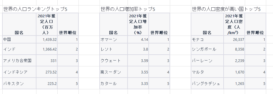 エクセルの表3つ