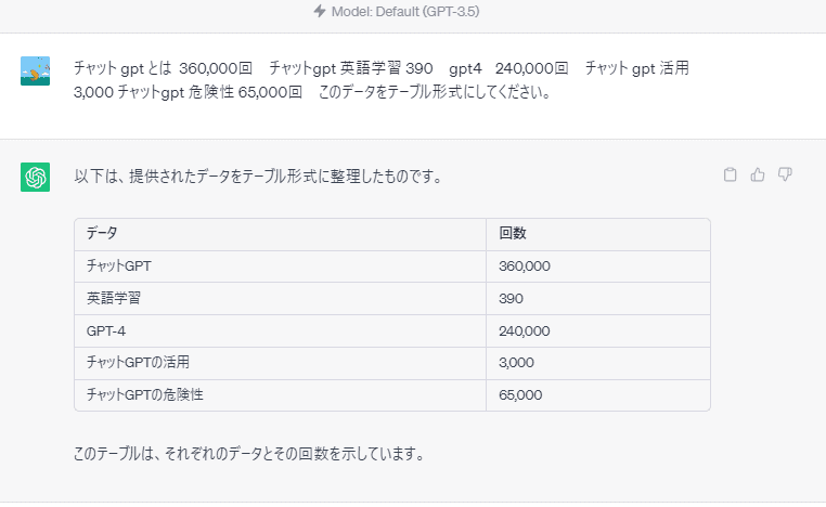 チャットGPTにエクセルの表作成を依頼