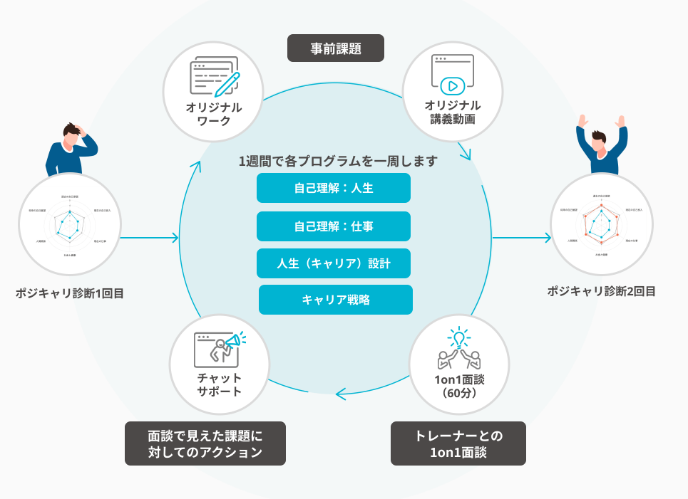 ポジウィルキャリアのトレーニング