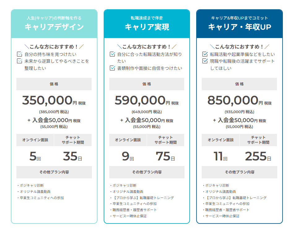 ポジウィルキャリアの料金表